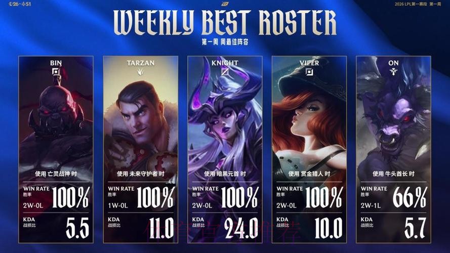 LPL第一赛段第一周最佳阵容高光:Knight多项数据第一 LPL第一赛段第一周最佳阵容高光:Knight多项数据第一